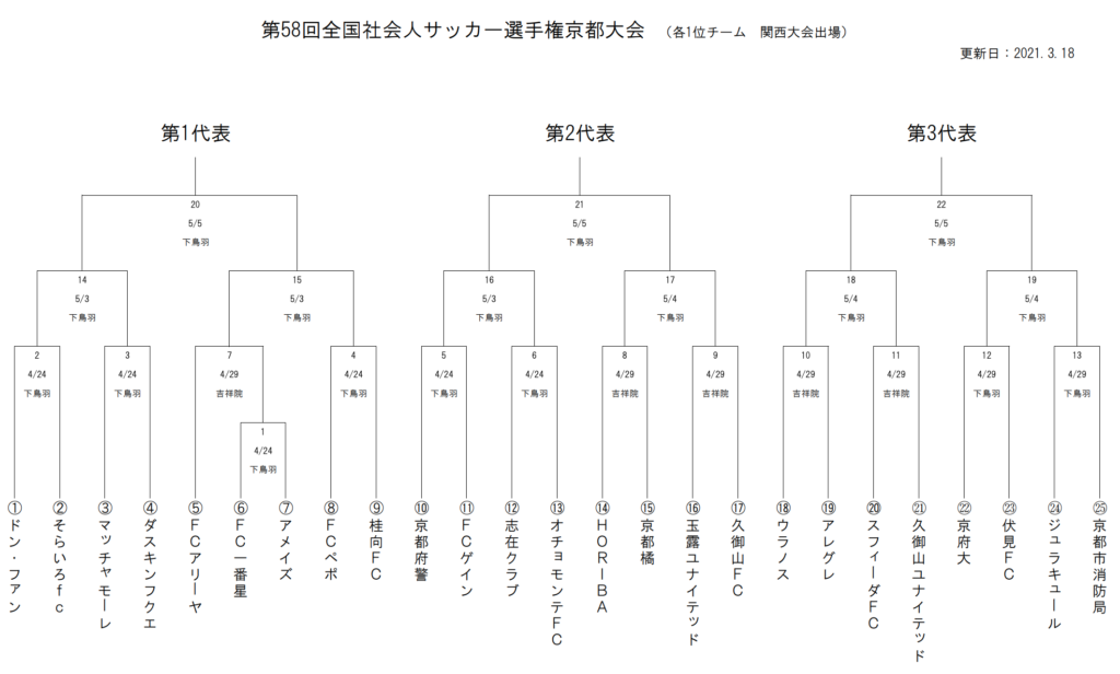 第58回全国社会人サッカー選手権京都大会日程決定のお知らせ マッチャモーレ京都山城オフィシャルサイト